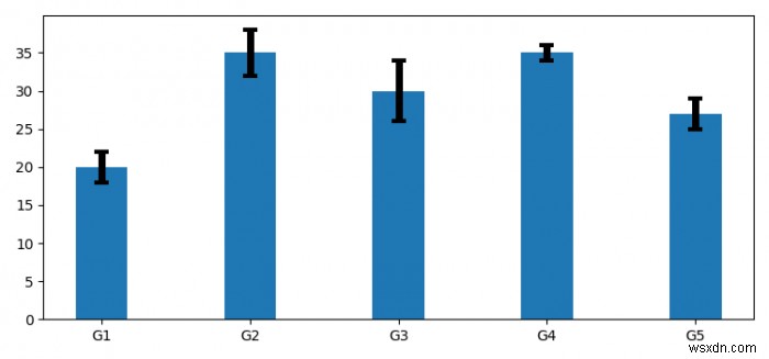 Matplotlib 막대 차트에서 오류 선의 두께를 늘리는 방법은 무엇입니까? 