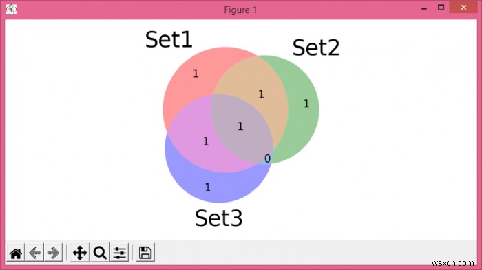 Matplotlib-venn에서 글꼴 크기를 수정하는 방법은 무엇입니까? 