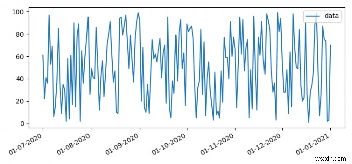 Matplotlib 플롯의 날짜 시간 눈금 레이블 빈도를 변경하는 방법은 무엇입니까? 