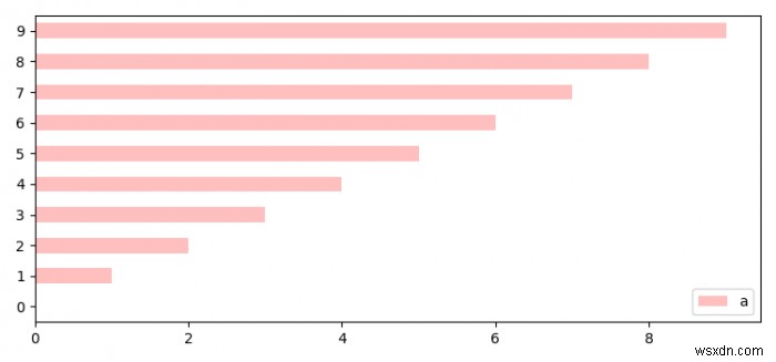 Pandas 플롯 함수에서 matplotlib.Figure.Figure 객체를 반환하는 방법은 무엇입니까? 