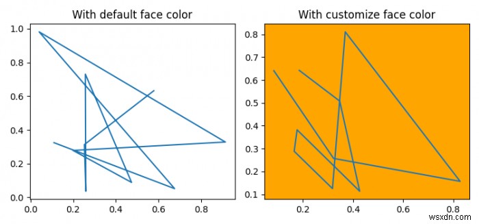 Matplotlib 플롯의 기본 배경색 변경 