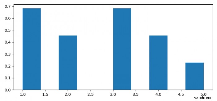 Python 및 Matplotlib의 수직 히스토그램 