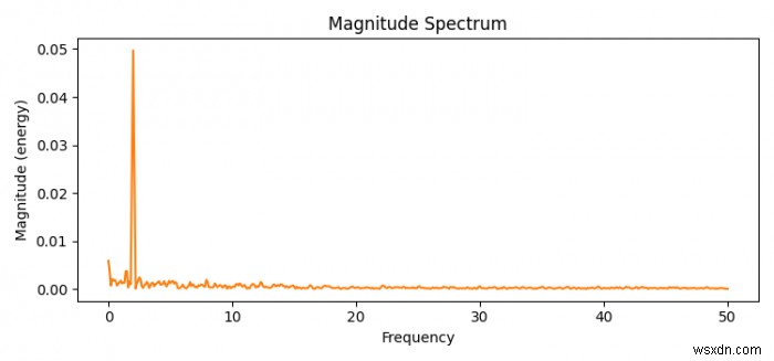 Python의 Matplotlib에서 크기 스펙트럼을 플롯하는 방법은 무엇입니까? 