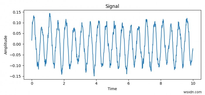 Python의 Matplotlib에서 신호를 플롯하는 방법은 무엇입니까? 