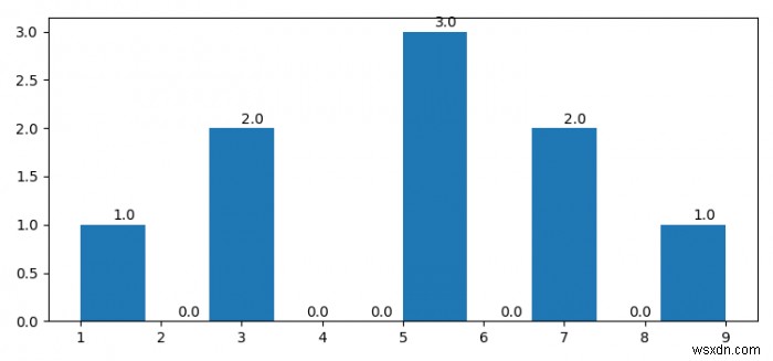 Matplotlib 히스토그램에서 막대 위에 카운트를 표시하는 방법은 무엇입니까? 