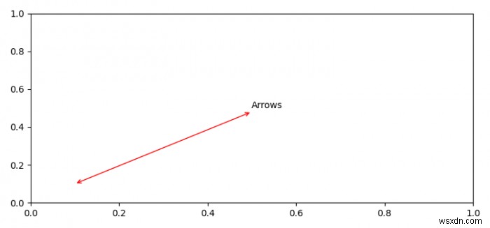Matplotlib에서 축에 간단한 양방향 화살표를 만드는 방법은 무엇입니까? 