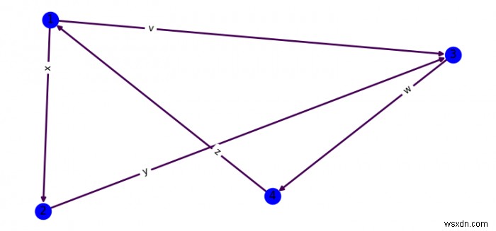 Matplotlib에서 networkx를 사용하여 에지 레이블 표시를 어떻게 사용자 정의합니까? 