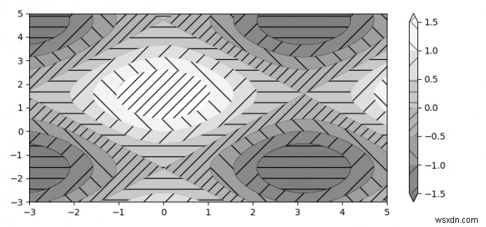 Matplotlib 플롯의 윤곽 해칭 