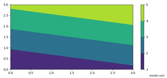 Matplotlib 컬러바 배경 및 레이블 배치 