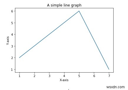 Python에서 그래프를 그리는 방법은 무엇입니까? 