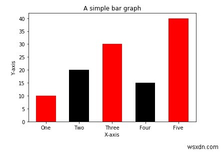 Python에서 그래프를 그리는 방법은 무엇입니까? 