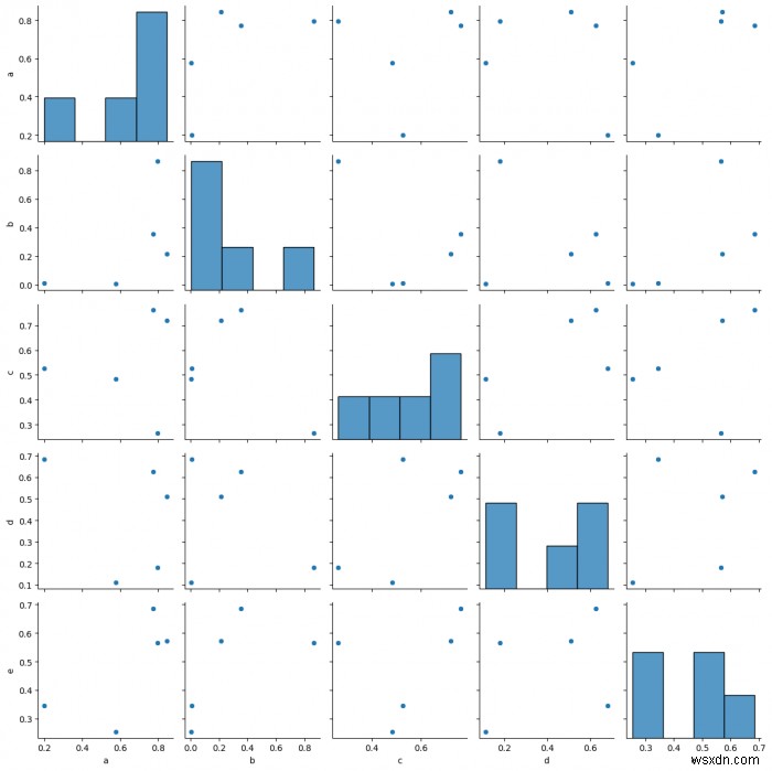 Python(Matplotlib)을 사용하여 Seaborn에서 플롯을 저장하는 방법은 무엇입니까? 