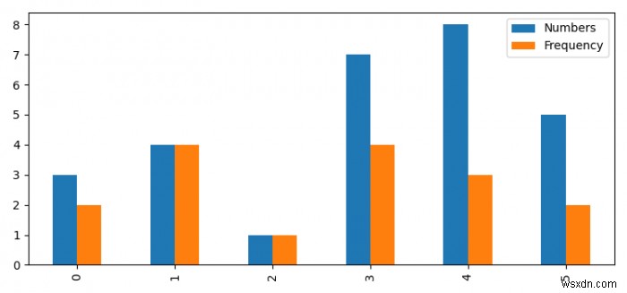 Pandas 및 Matplotlib.pyplot으로 범례 만들기 