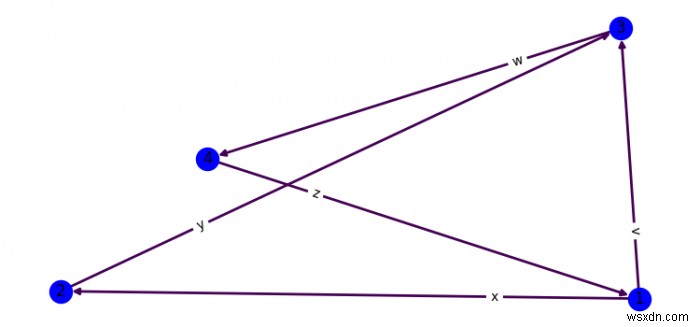 Matplotlib에서 NetworkX 에지 레이블 오프셋을 설정하는 방법은 무엇입니까? 