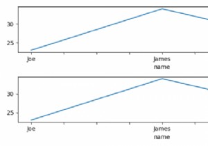 Matplotlib 서브플롯에 Pandas DataFrame.plot 채우기 