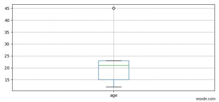 Matplotlib 상자 그림에 대한 상자 그림 데이터를 얻는 방법은 무엇입니까? 