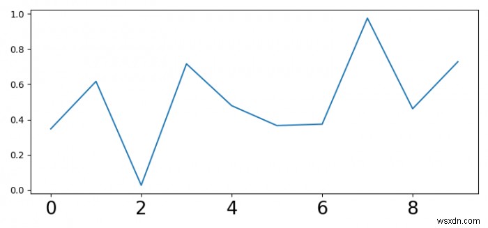 Matplotlib 플롯에서 스케일의 글꼴 크기를 어떻게 변경합니까? 