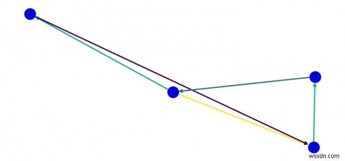 networkx(Matplotlib)에서 가중치로 가장자리 색칠하기 