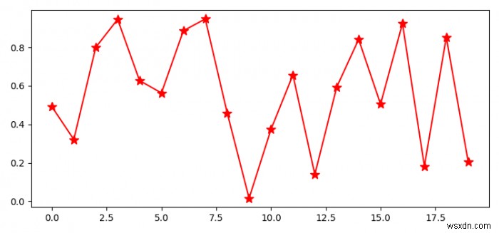 Python에서 Matplotlib를 가져오는 방법은 무엇입니까? 