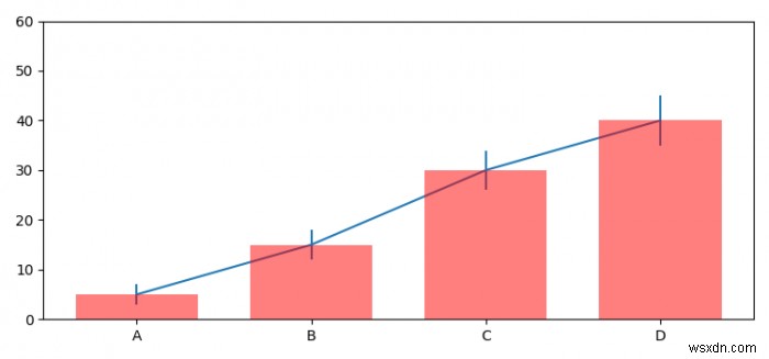 막대 그래프에서 통계적으로 유의한 차이 표시(Matplotlib) 