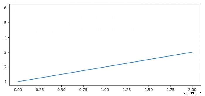 Matplotlib에서 특정 선이나 곡선을 제거하는 방법은 무엇입니까? 