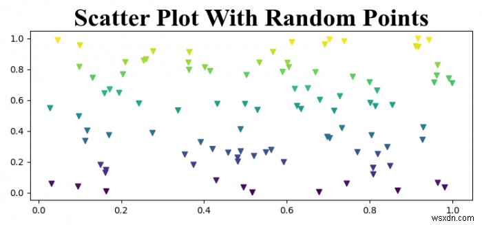 Times New Roman을 사용하는 동안 Matplotlib 제목을 굵게 설정 