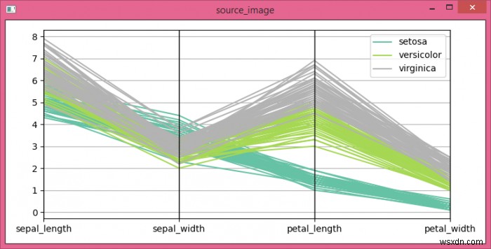 이미지에서 수평선 제거(OpenCV, Python, Matplotlib) 