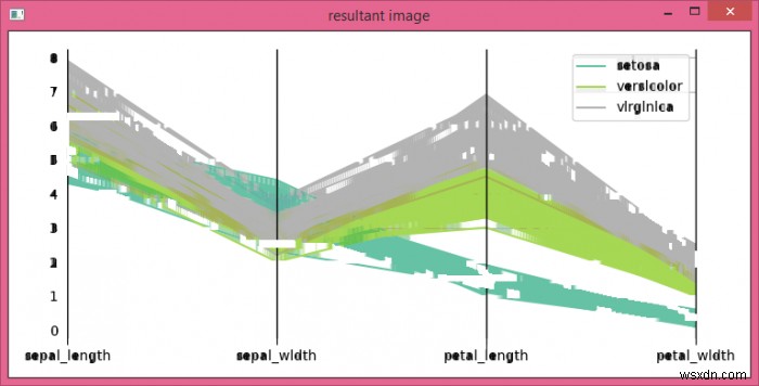 이미지에서 수평선 제거(OpenCV, Python, Matplotlib) 