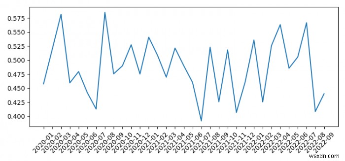 모든 xticks(Matplotlib)로 Pandas 다중 인덱스 dataFrame을 플롯하는 방법은 무엇입니까? 