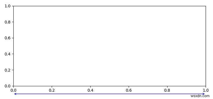 Matplotlib에서 축 외부에 선을 그리는 방법은 무엇입니까? 
