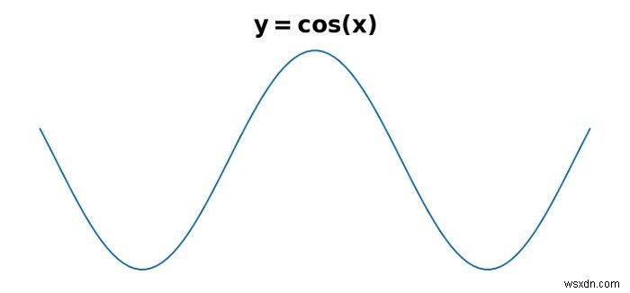 Python Matplotlib에서 하나의 레이블에 여러 글꼴 크기를 사용하는 방법은 무엇입니까? 