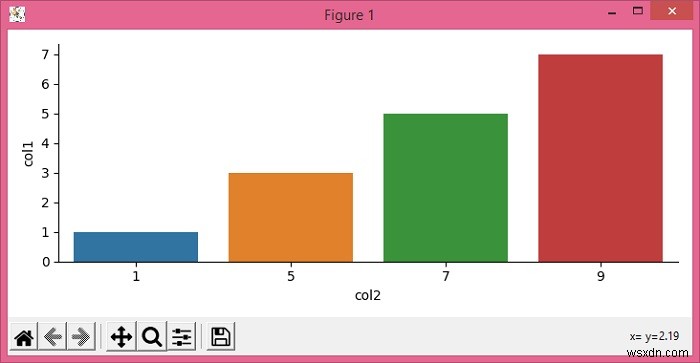 Seaborn / Matplotlib의 factorplot Y축에서 과학적 표기법을 억제하는 방법은 무엇입니까? 