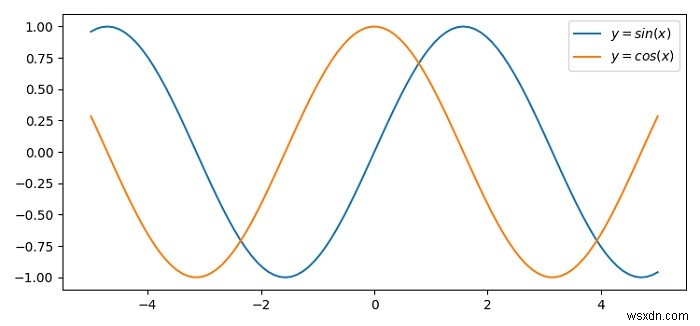 Matplotlib 범례의 텍스트 정렬 