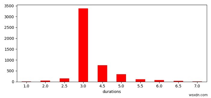 Matplotlib에서 Python datetimes의 누적 그래프 그리기 
