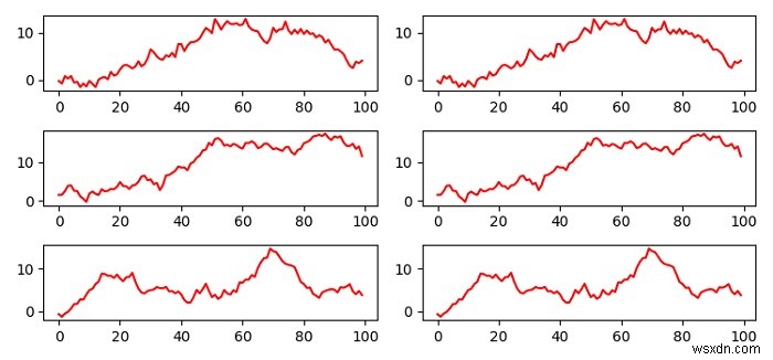 루프와 함수를 통해 Matplotlib 서브플롯 채우기 