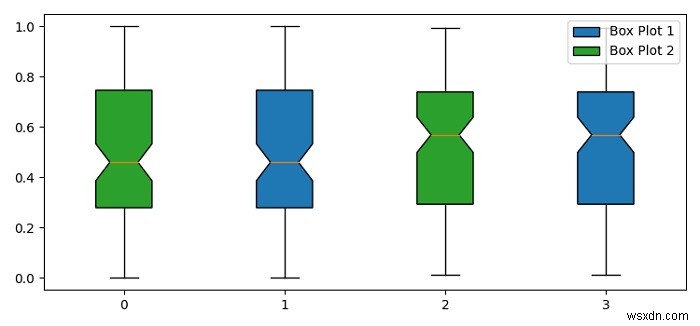 동일한 축에 여러 플롯이 있는 Matplotlib 상자 플롯에 범례 추가 