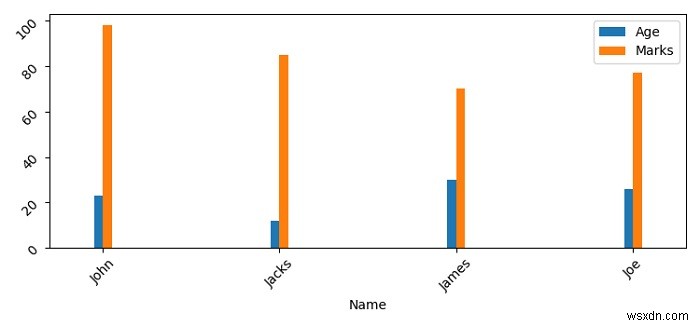 Matplotlib에서 그룹화된 막대 플롯 사이의 간격 설정 