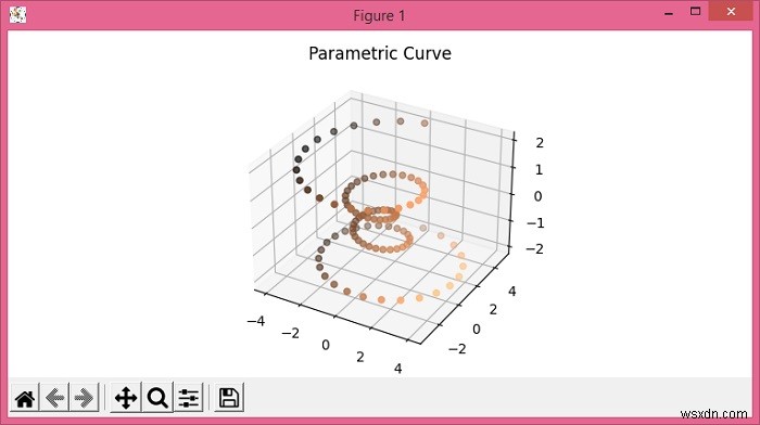 Python의 Matplotlib.pyplot에서 3D 매개변수 곡선의 선 색상 