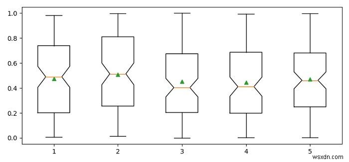 Python Matploblib의 상자 플롯에 평균을 표시하는 방법은 무엇입니까? 