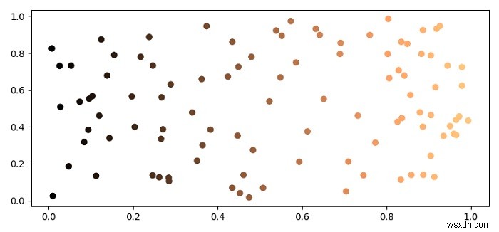 Matplotlib의 컬러 맵을 기반으로 하는 분산형의 점을 음영 처리하는 방법은 무엇입니까? 