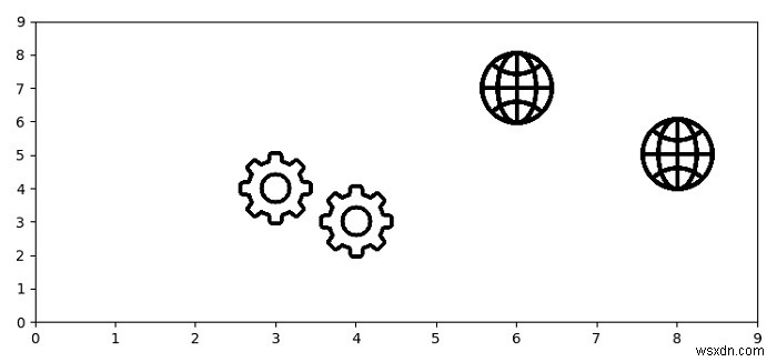 플롯(Matplotlib)에서 사용자 정의 png 이미지 마커를 사용하는 방법은 무엇입니까? 