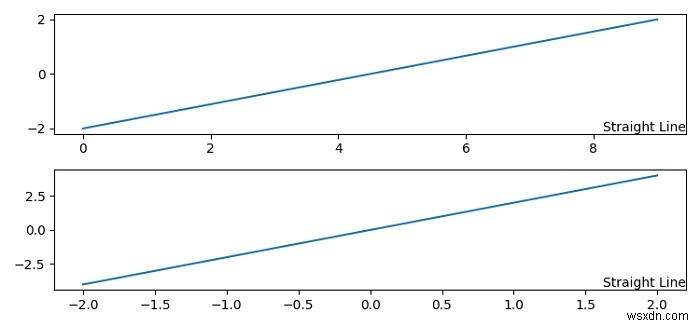 Python/Matplotlib에서 동일한 종횡비 그림의 모서리에 텍스트를 넣는 방법은 무엇입니까? 