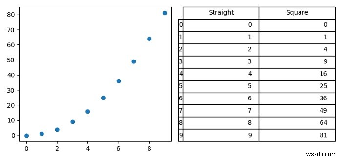 Jupyter Notebook에서 플롯 옆에 데이터 프레임을 표시하는 방법은 무엇입니까? 