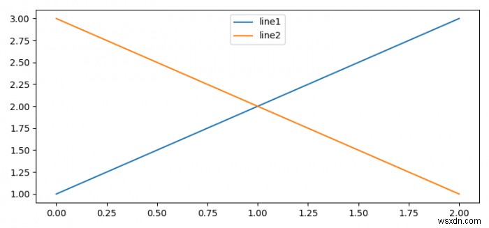 Matplotlib 서브플롯의 수평 공간 조작 