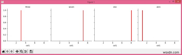 Seaborn의 FacetGrid로 주석 사용자 정의 