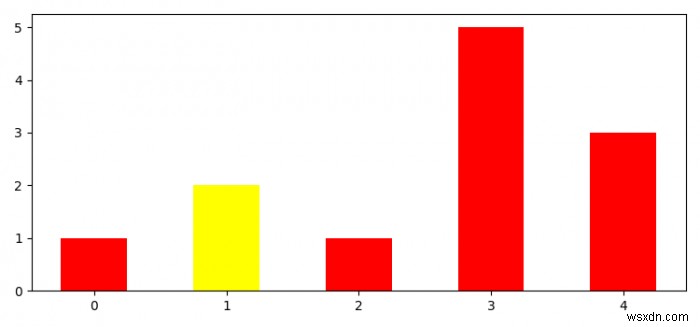 조건이 true인 경우 단일 막대의 색상을 변경하는 방법(Matplotlib)? 