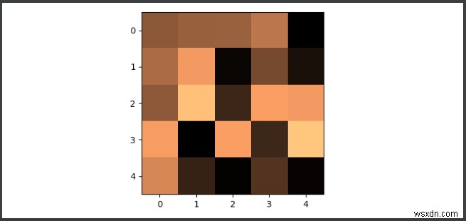 Agg와 Cairo의 Matplotlib 백엔드 차이점 