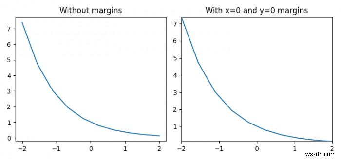 Matplotlib 그림의 여백을 설정하는 방법은 무엇입니까? 