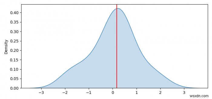 (Seaborn) KDE 플롯에서 중앙값을 찾는 방법은 무엇입니까? 