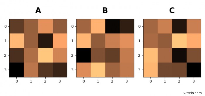 Matplotlib를 사용하여 A, B, C로 그림의 서브플롯에 주석 달기 